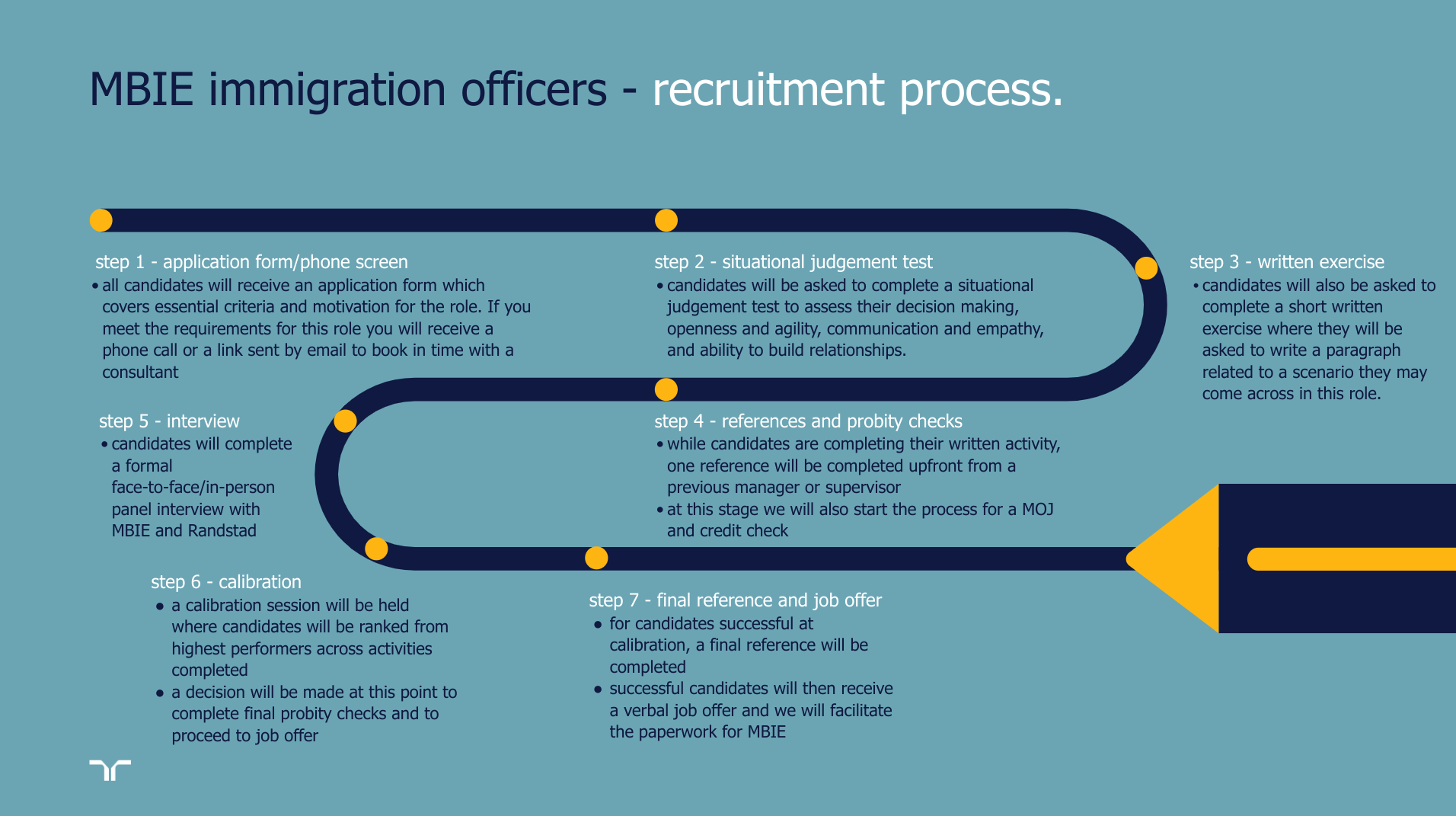 MBIE Immigration Officer Recruitment Process