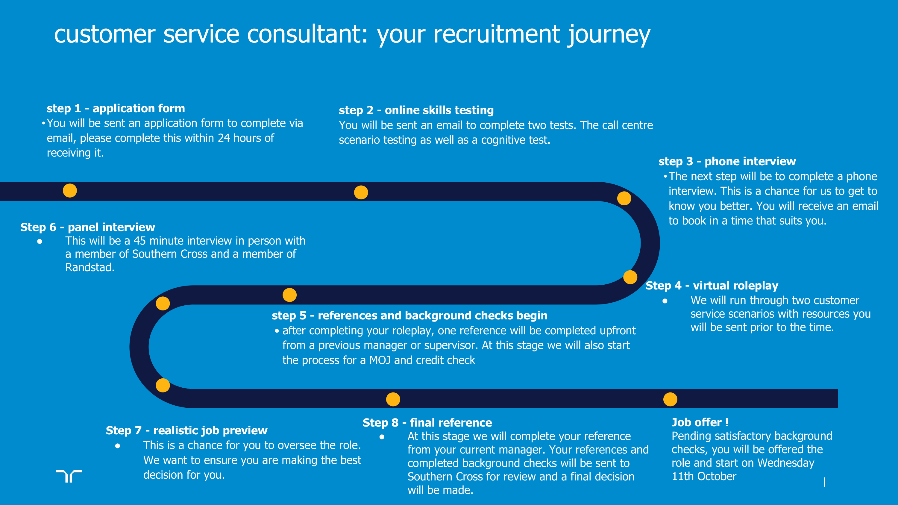 illustration showing the recruitment journey at southern cross