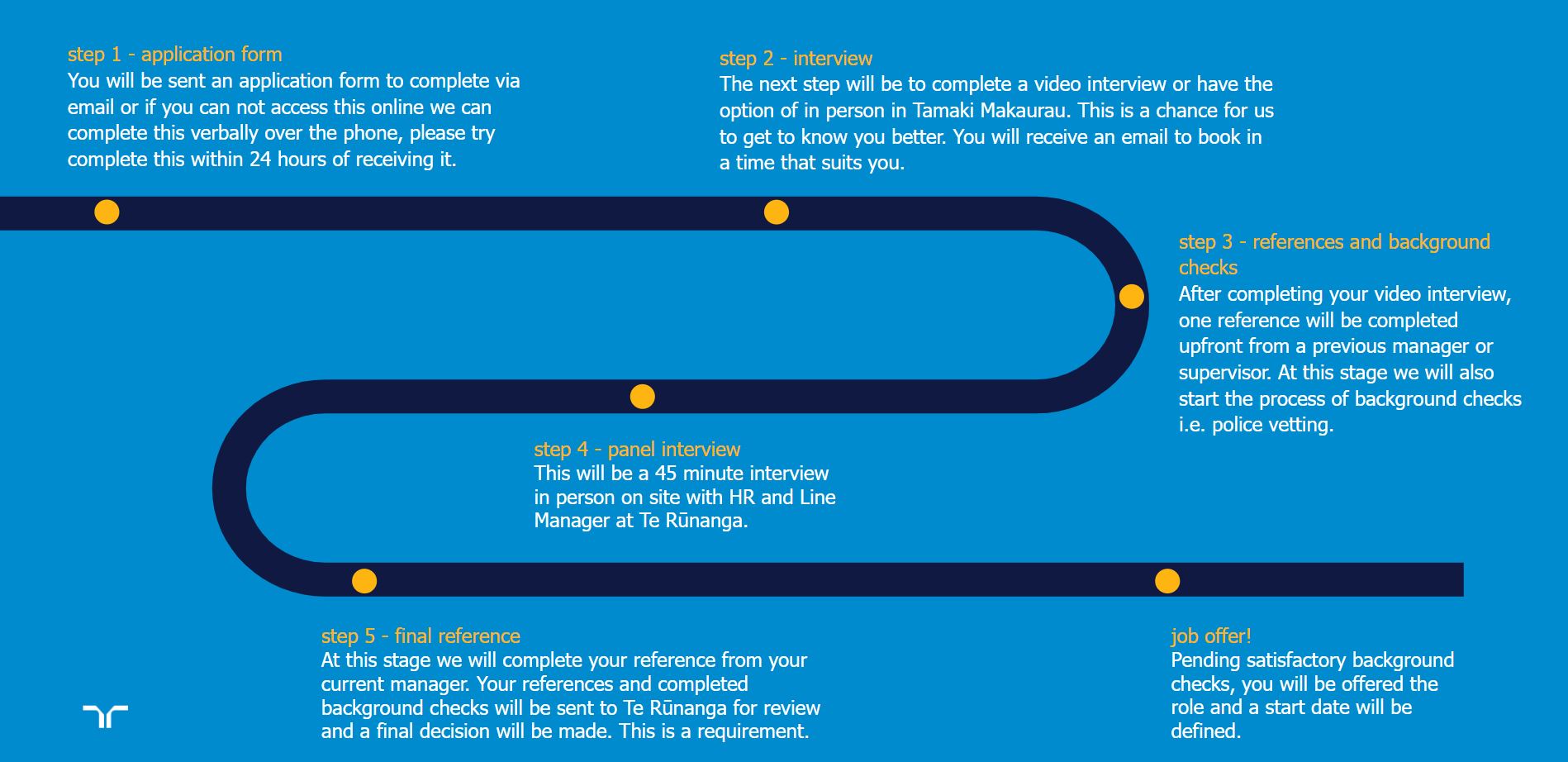 illustration of the recruitment journey with te runaga illustration of the recruitment journey with te runaga