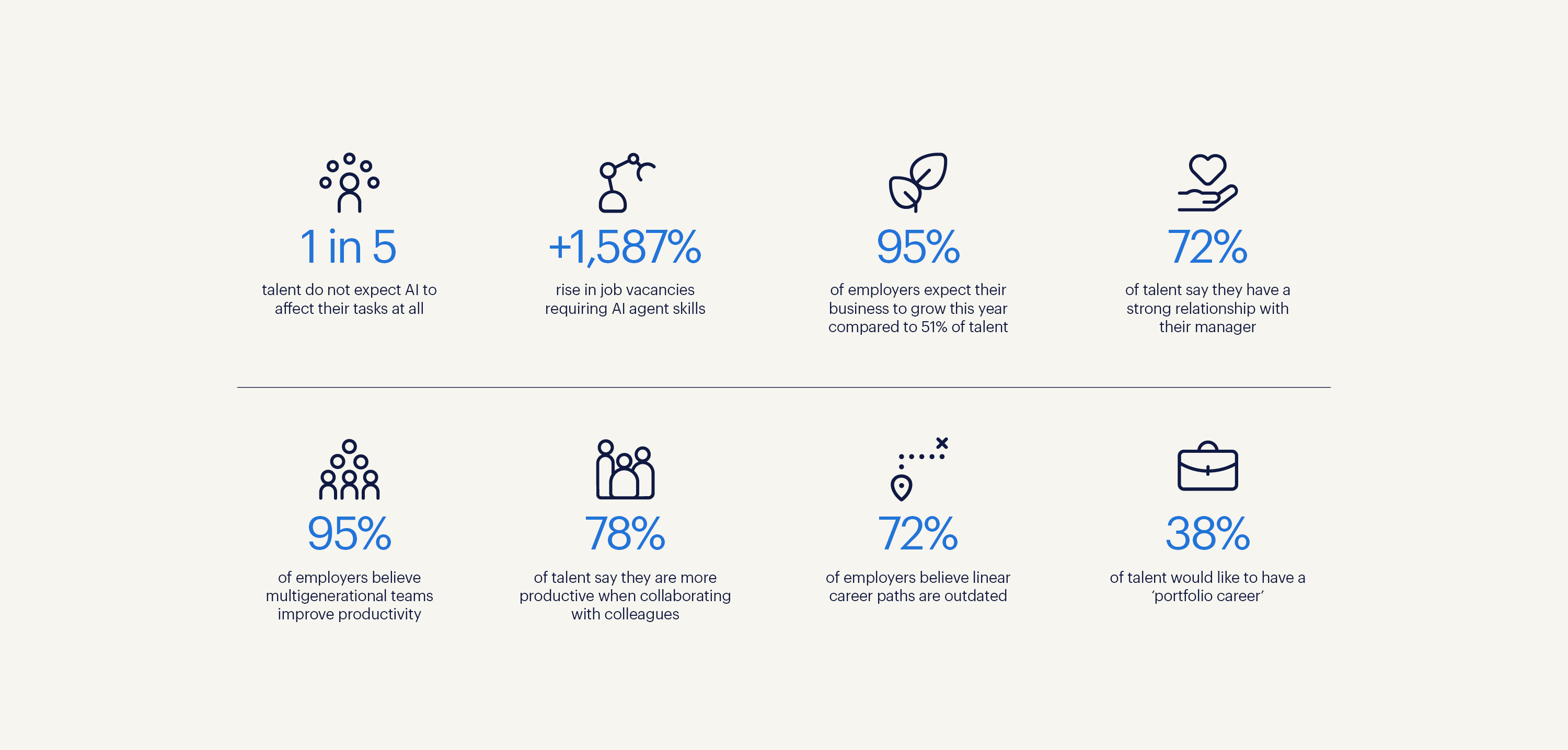 key findings at a glance