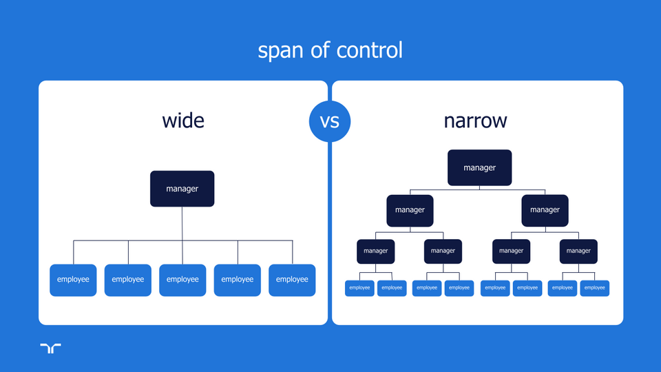 What is the ideal span of control — wide or narrow | Randstad New Zealand