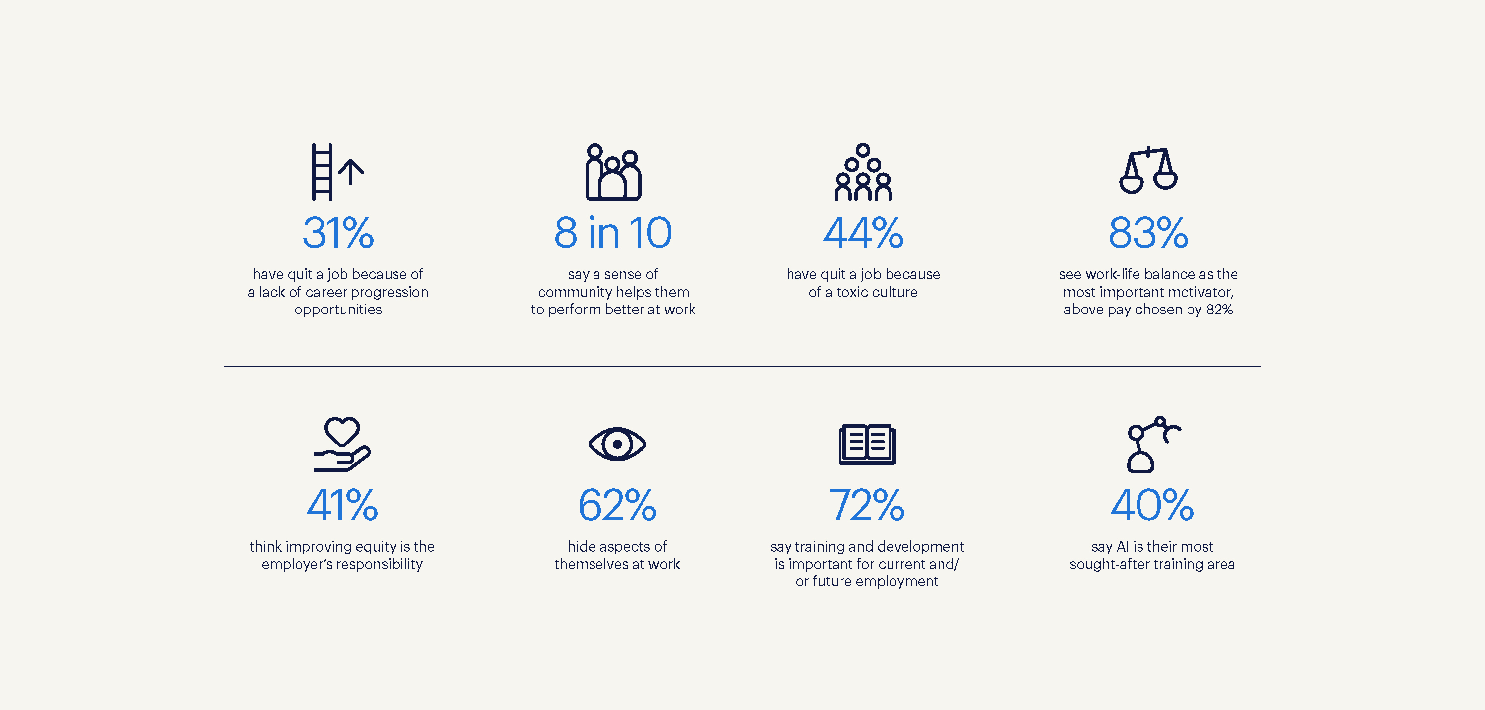 an infographic of the key findings an infographic of the key findings